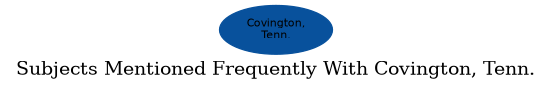 Related subjects