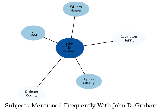 Related subjects