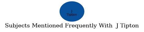 Related subjects