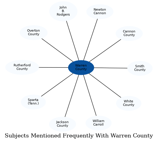 Related subjects