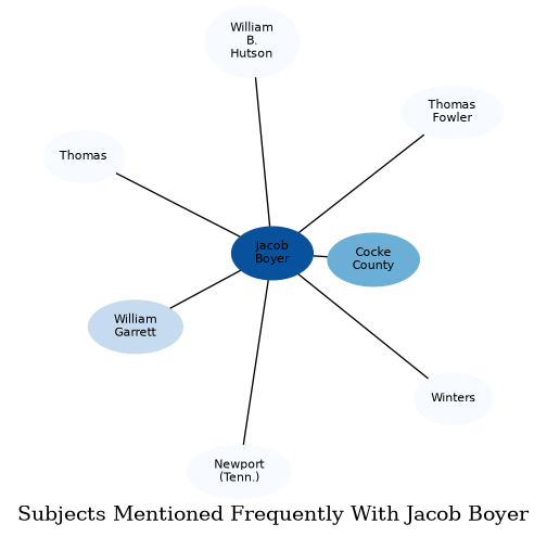 Related subjects