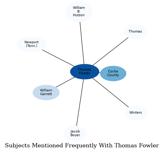 Related subjects
