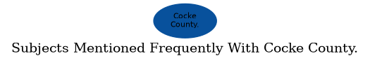 Related subjects