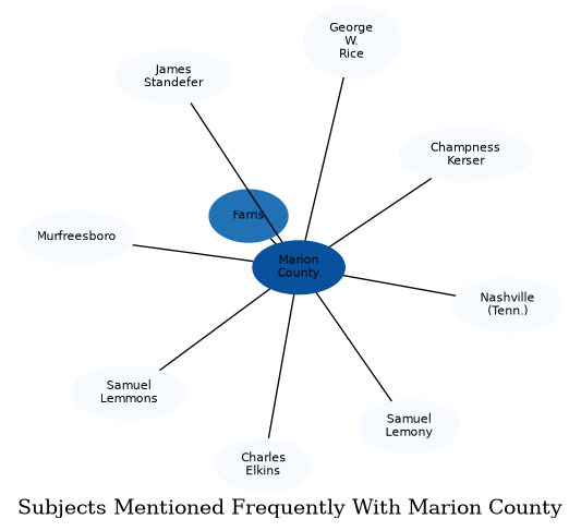 Related subjects