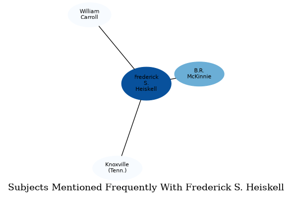 Related subjects