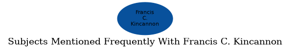 Related subjects