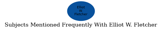 Related subjects