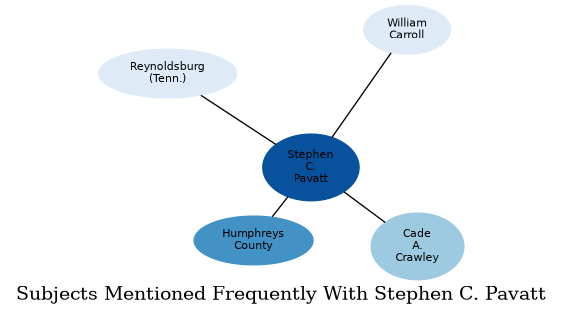 Related subjects