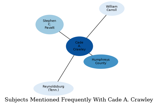 Related subjects
