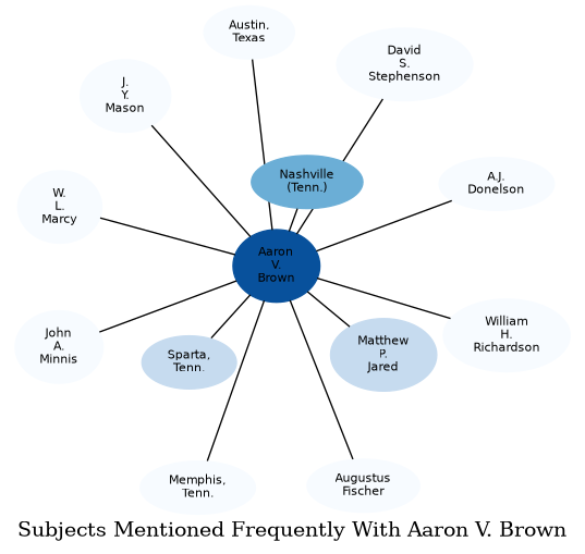 Related subjects