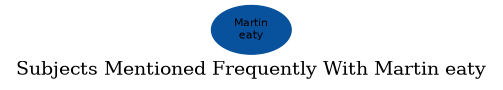 Related subjects