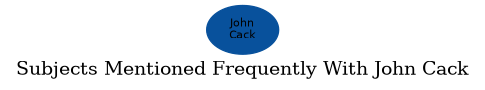 Related subjects