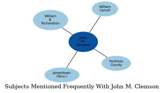 Related subjects