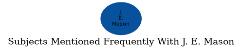 Related subjects