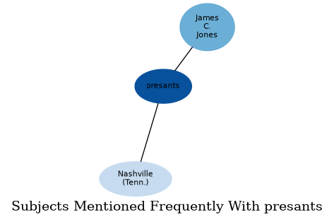 Related subjects