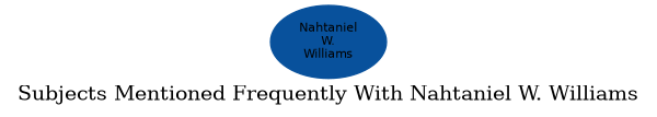 Related subjects