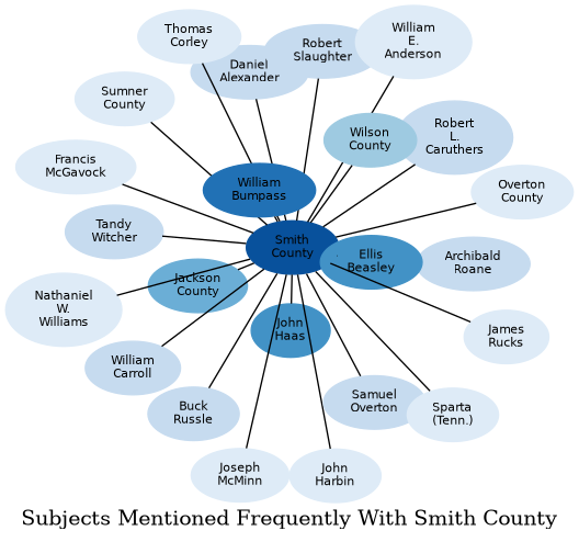 Related subjects