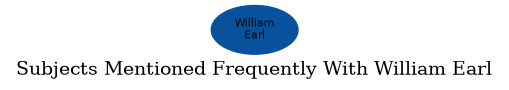 Related subjects