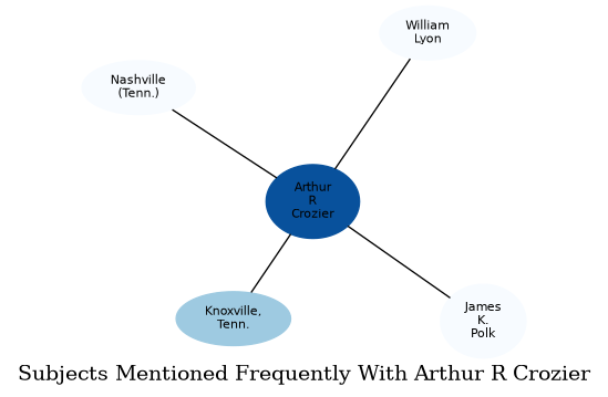 Related subjects