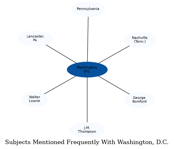 Related subjects