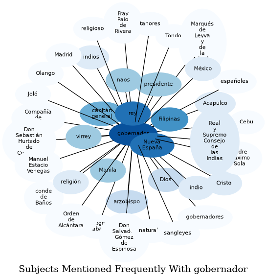 Related subjects