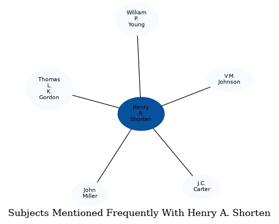 Related subjects