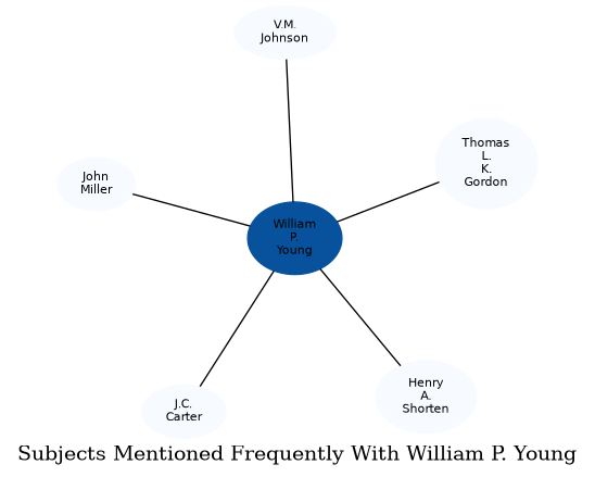 Related subjects