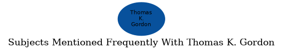 Related subjects