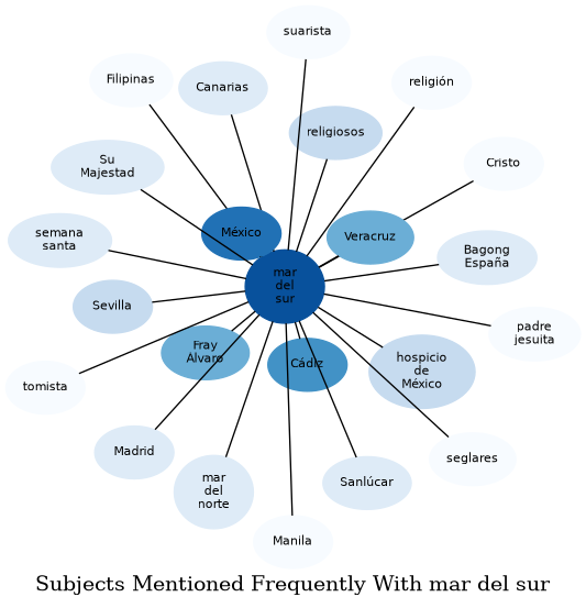 Related subjects