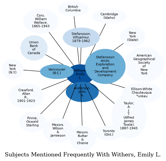 Related subjects