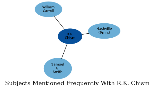 Related subjects