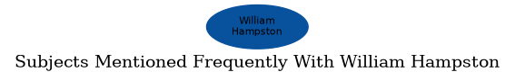 Related subjects