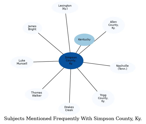 Related subjects