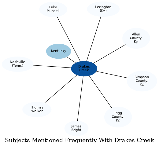 Related subjects