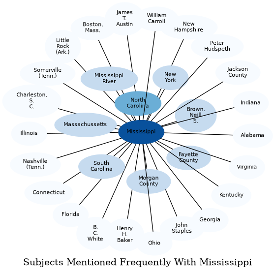 Related subjects