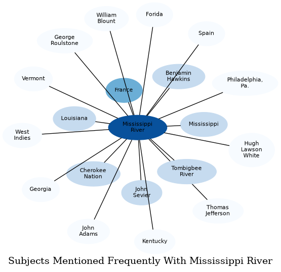 Related subjects