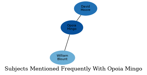 Related subjects