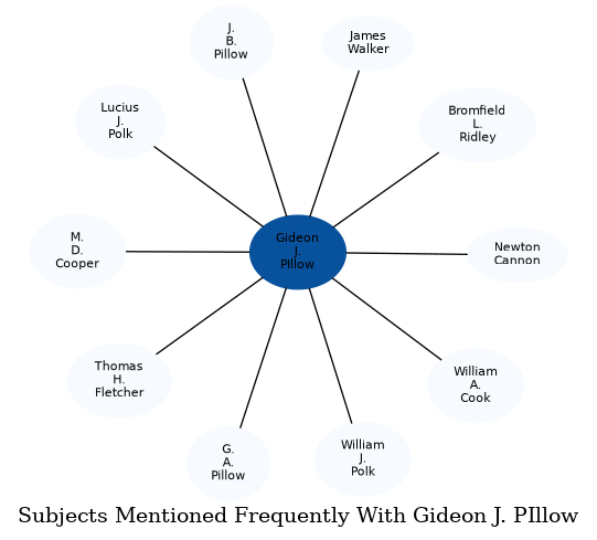 Related subjects