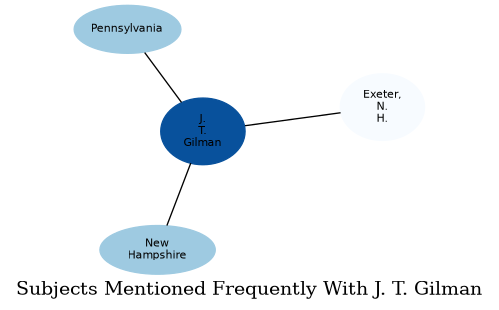Related subjects