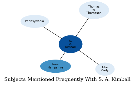 Related subjects
