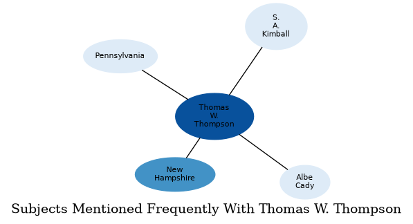 Related subjects