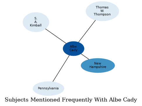 Related subjects