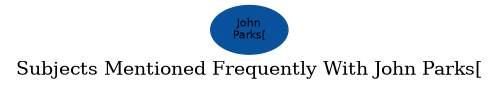 Related subjects