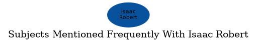 Related subjects