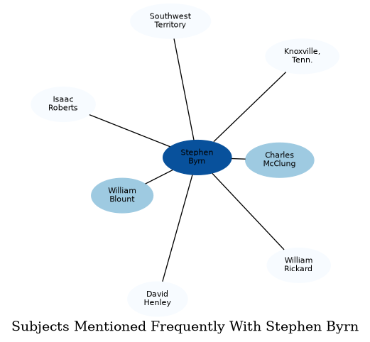 Related subjects