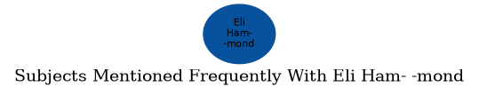 Related subjects
