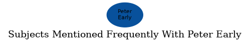 Related subjects