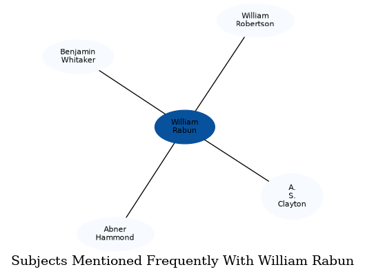 Related subjects