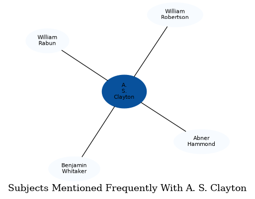 Related subjects