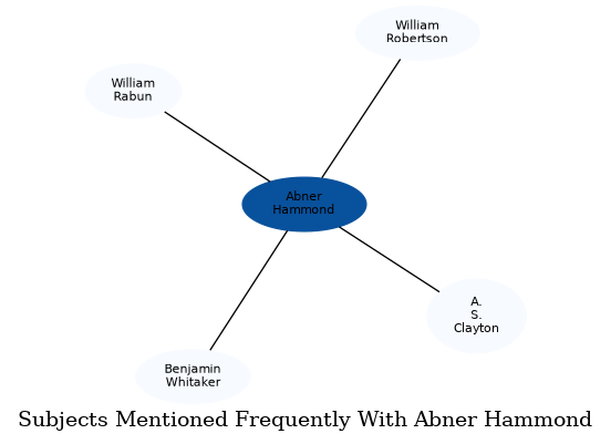 Related subjects